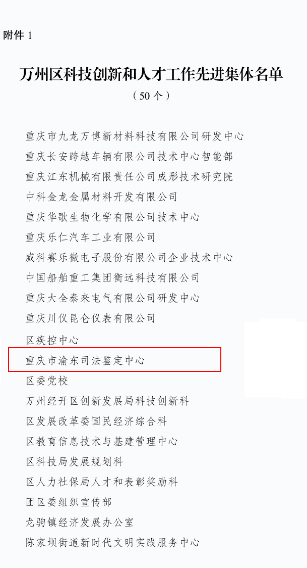 喜报丨我单位获评万州区科技创新和人才工作先进集体